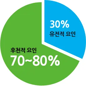 키성장