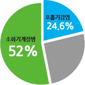 키성장