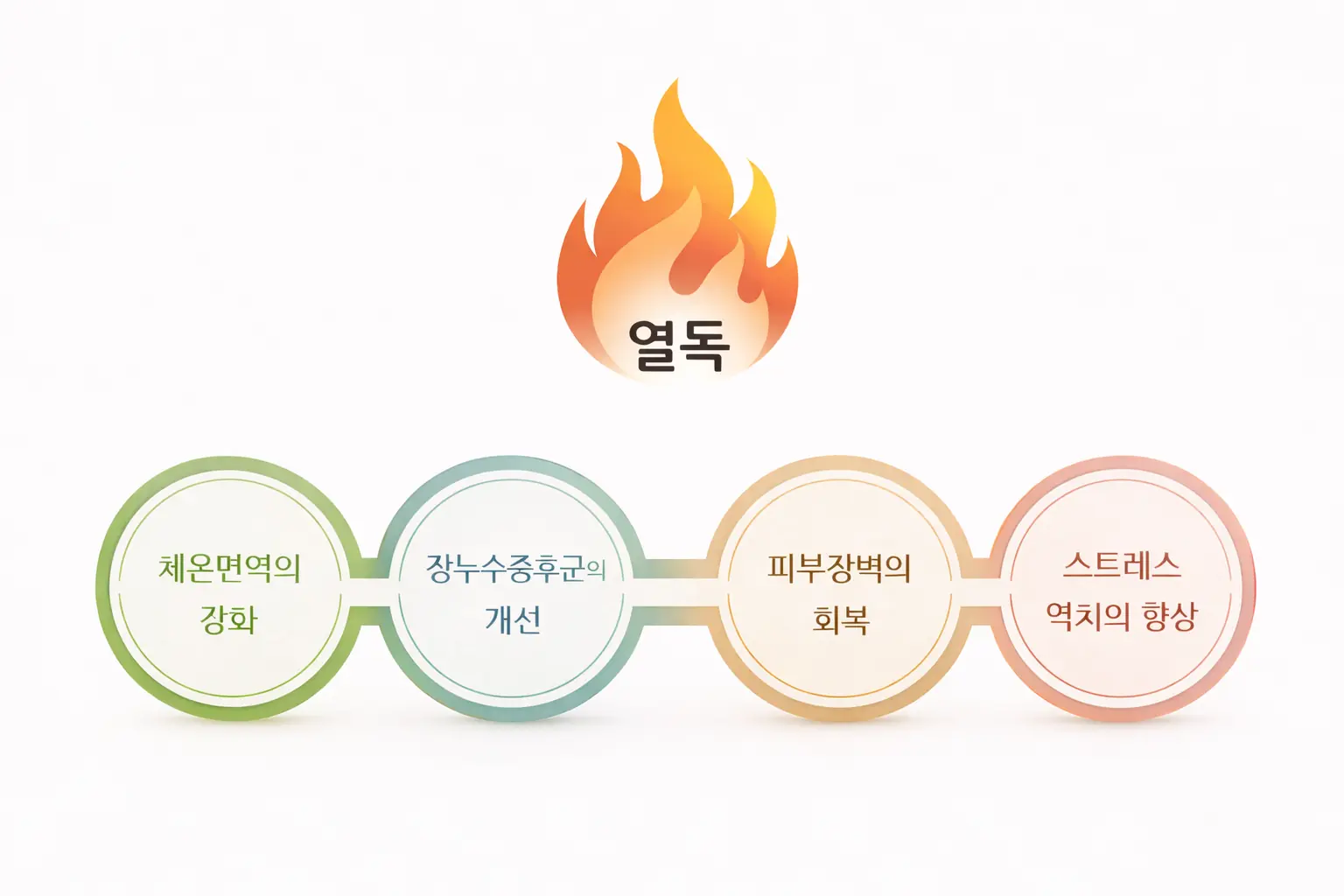 아토피