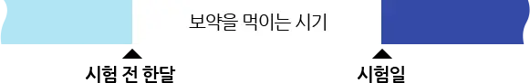 수험생/Mom&Daddy